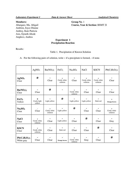 Investigating Precipitation Reactions Experiment Pdf