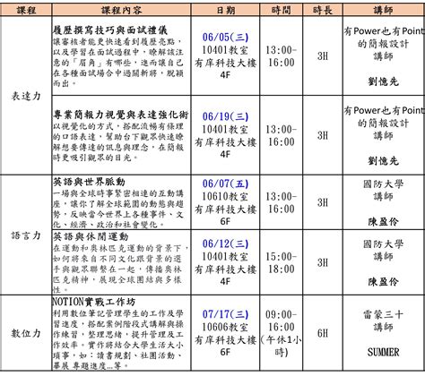 【活動】職場集戰力：職場多元能力課程113年度完善機制多元輔導 亞東科技大學學務處