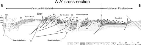 Geological Section Across The Palaeozoic Rocks Of The Pyrenees Showing