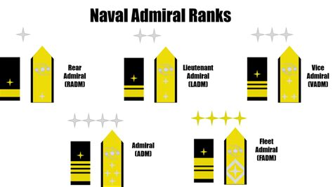 Galactic Naval Rank Structure, Admiral by Vadamus on DeviantArt