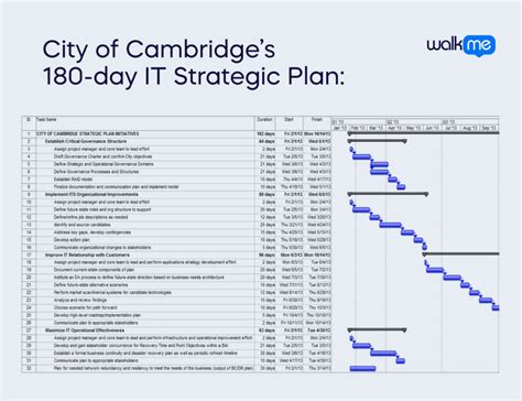 Creating An It Strategic Plan A Step By Step Guide For Cios And It Leaders