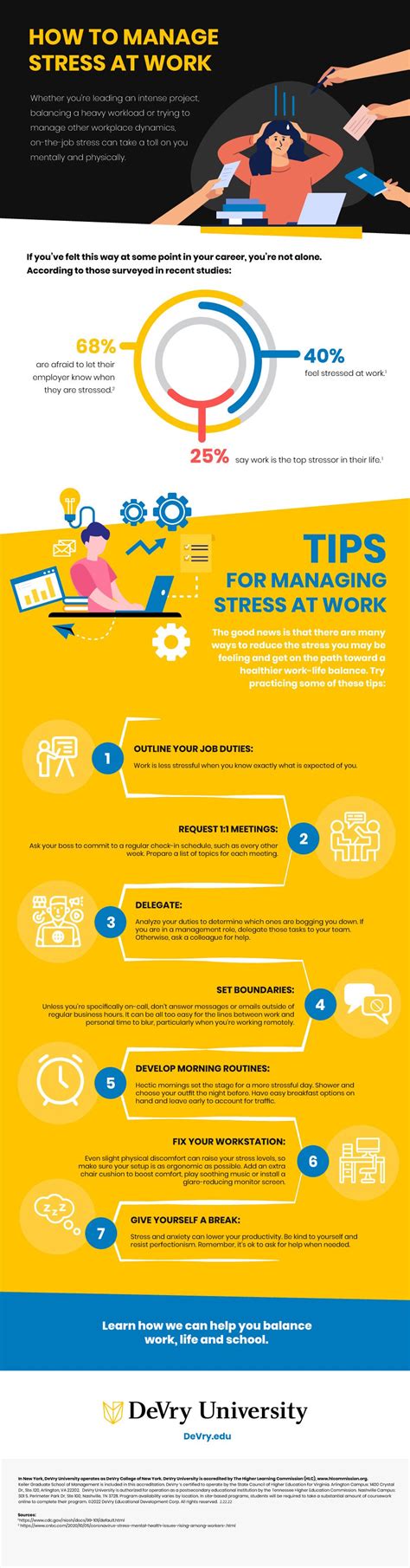 How To Manage Stress At Work Devry University