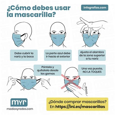 C Mo Debes Usar La Mascarilla Infograf As