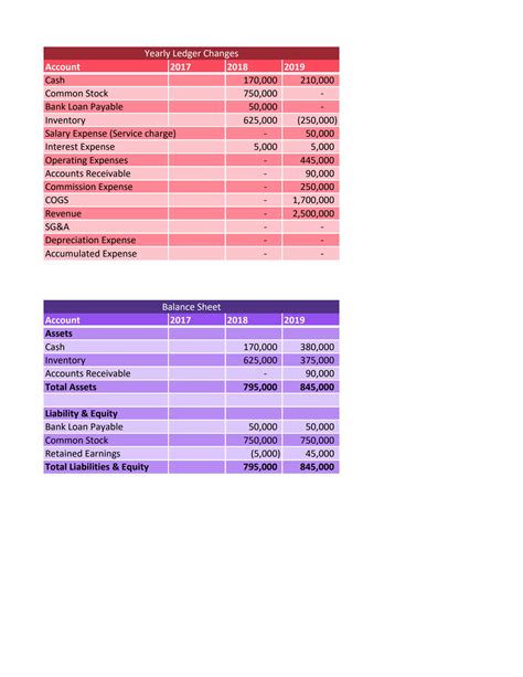 Solution Highland Malt Financial Statement Analysis Case Study Excel