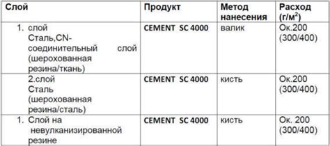 Материалы и инструменты для транспортерных лент: клей Tip-Top, Tip-Top ...