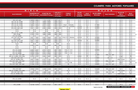 Tabla De Especificaciones De Cojinetes Para Motor By Daisy Stanley Issuu