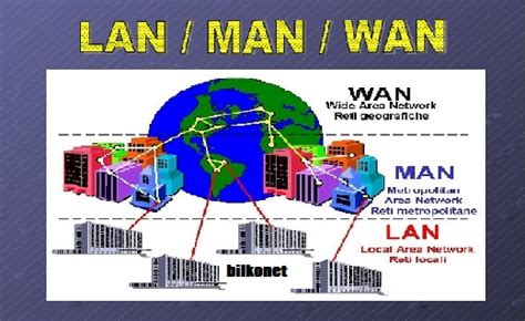 Pengertian Lan Man Wan Intranet Dan Internet Secara Lengkap