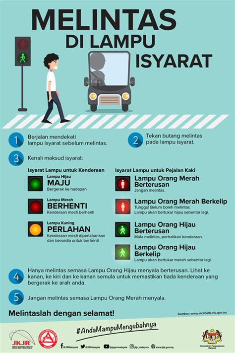 Keselamatan Jalan Raya Semasa Melintas Jalan Raya