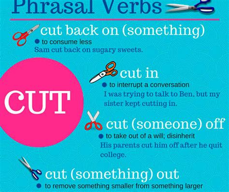 7 Phrasal Verbs” Con La Palabra Cut” En Inglés