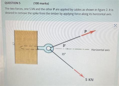 Solved The Two Forces One Kn And The Other P Are Applied Chegg