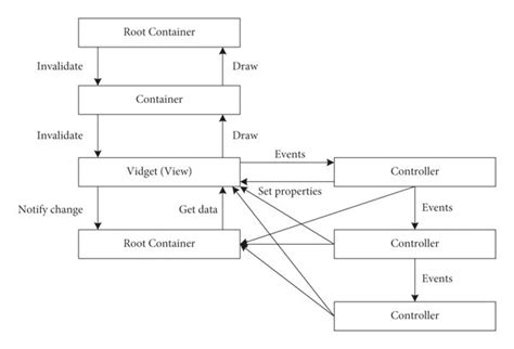 The Corresponding Relationship Between Mvc And J2ee Architecture