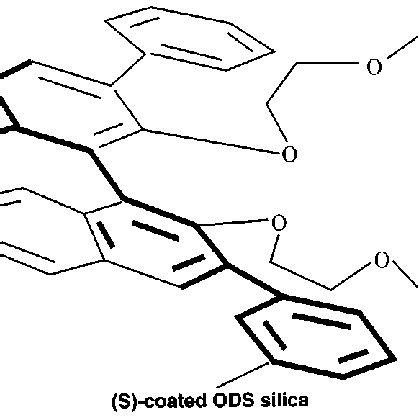 The structure of (S)-18-crown-6-ether coated on the ODS silica Crownpak ...