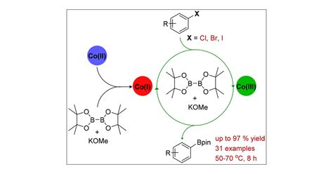 Efficient Synthesis Of Aryl Boronates Via Cobalt Catalyzed Borylation