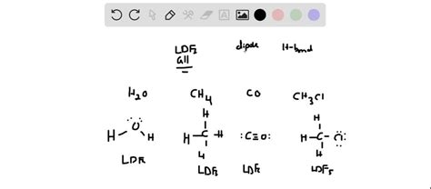 Solved Classify Each Substance Based On The Intermolecular Forces