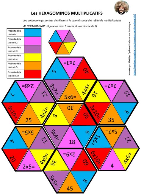 Pin De Mkn Monikanaves Home Decor Em Escolar Matemática Montessori Aulas De Matemática