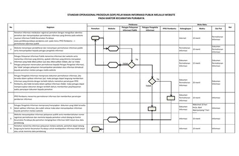 Standar Operasional Prosedur Sop Pelayanan