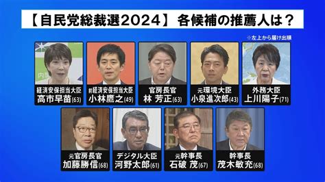 【自民党総裁選2024】過去最多の9人が立候補 各候補20人の推薦人は？ Tbs News Dig