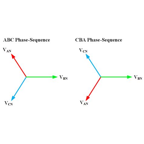 Phase Sequence In Three Phase System Electrical Academia