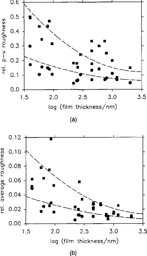 Figure 3 From High Refractive Index Films Of Polymer Nanocomposites