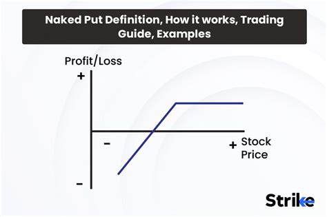 European Options Definition How It Works Types Advantages