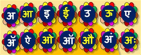 मराठी मुळाक्षरे Marathi Mulakshare Marathi Alphabets Mulakshare Marathi