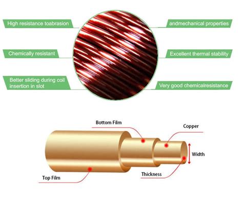 High Thermal Class Motor Winding Awg 14 Enameled Copper Wire Magnet