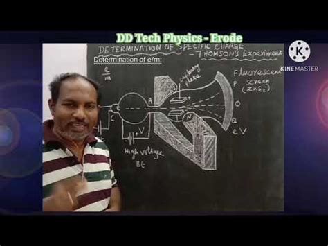 Determination Of Specific Charge E M Of An Electron Thomson S Method