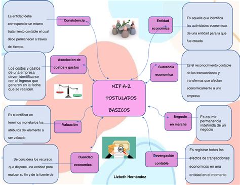 Mapa Conceptual De Los Postulados Basicos Pdf Porn Sex Picture