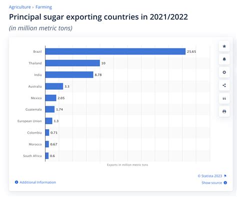 Sugar Consolidates Near The Recent High The Globe And Mail