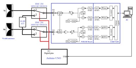 Experimental Setup Block Diagram Download Scientific Diagram