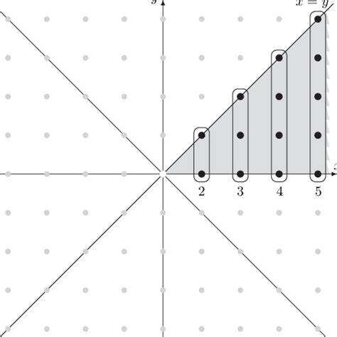 8-fold symmetry in the derivation of the upper bound to the total ...