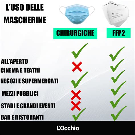 Mascherina Ffp Dove E Quando Serve Le Nuove Regole E Dove Indossare