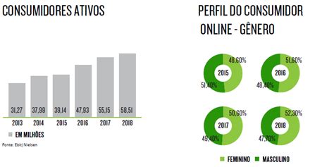 O que é e commerce Saiba tudo sobre esse mundo virtual