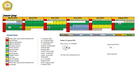 Kalender Akademik Kegiatan Prodi Pg Paud Prodi Pendidikan Guru Paud