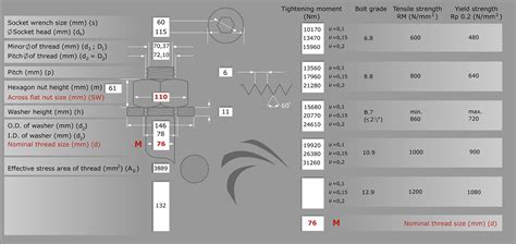 Bolt Load Calculator Titeforce Joint Integrity Solutions