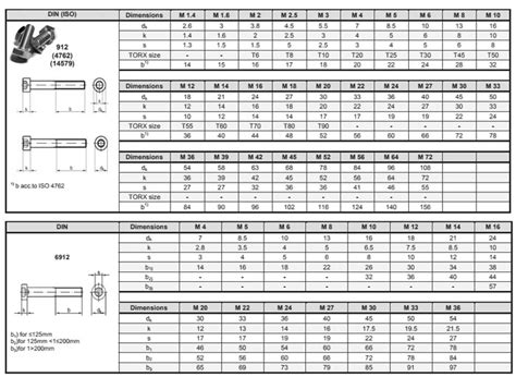 Stainless Steel Fasteners and A193 Nut Bolt Manufacturer in India