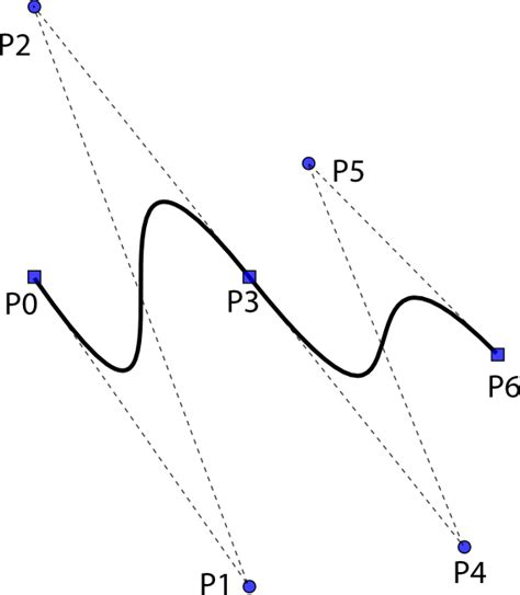 Graficación curvas de Bézier