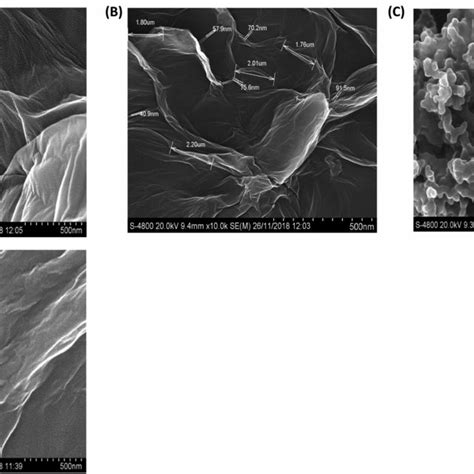 FE SEM Images Of A GO B RGO C PEDOT PSS And D PEDOT PSS RGO