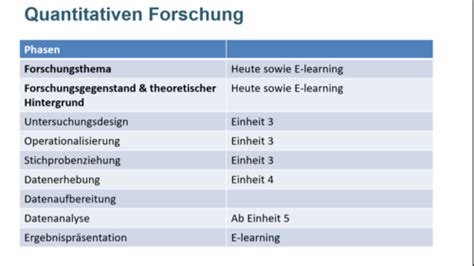 Vorlesung 2 Einführung Teil 2 Flashcards Quizlet