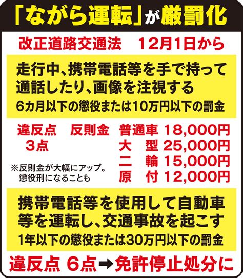 ｢ながら運転｣厳罰化 12月から道交法改正 厚木・愛川・清川 タウンニュース