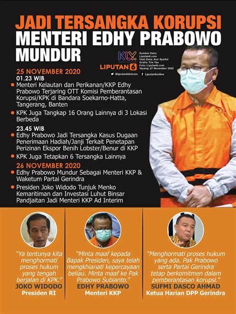 INFOGRAFIS Jadi Tersangka Korupsi Menteri Edhy Prabowo Mundur News