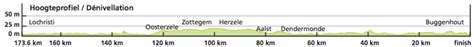 Baloise Belgium Tour Parcours Et Profil Des Tapes Videos De Cyclisme