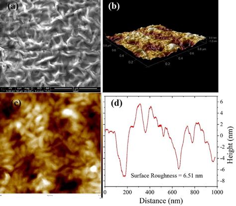 A Sem Image B Tapping Mode Afm Topography Map And C 2d Afm Image Of