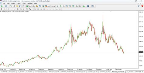 Is palladium suitable for investment? - Purple Trading