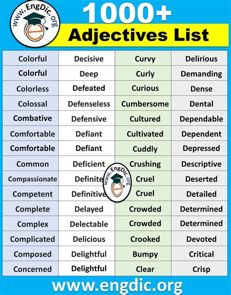 List Of Adjectives Useful Adjectives Examples In English 8a1