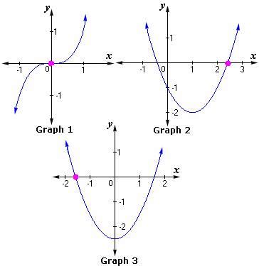 Definition and examples of point of symmetry | define point of symmetry ...