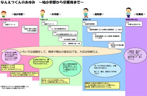 進路 福井県立南越特別支援学校