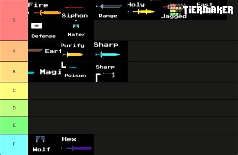 Swords On Voxlblade Tier List Community Rank Tiermaker