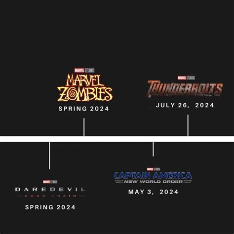 MARVEL PHASE 5 TIMELINE : r/Marvel