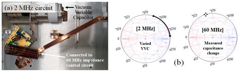 Electronics Free Full Text Dual Frequency Rf Impedance Matching Circuits For Semiconductor